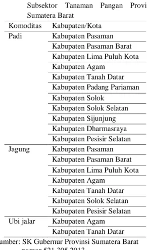 Tabel  2.  Sebaran  Kawasan  Sentra  Produksi  Subsektor  Tanaman  Pangan  Provinsi  Sumatera Barat 