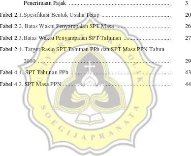 Tabel 2.1. Spesifikasi Bentuk Usaha Tetap ..............................................