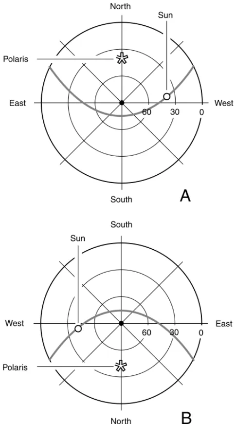 Figure 1-8. Az/el sky maps for midafternoon at 39 degrees north latitude on or around June 21.