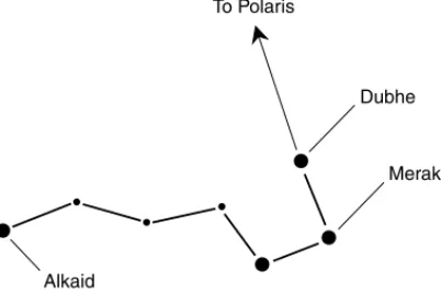 Figure 2-2. Ursa Major, also called the “big dipper,” is one of the best-known constellations in the heavens.