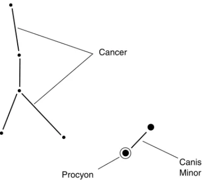 Figure 2-10. Cancer, the crab; and Canis Minor, the little dog.