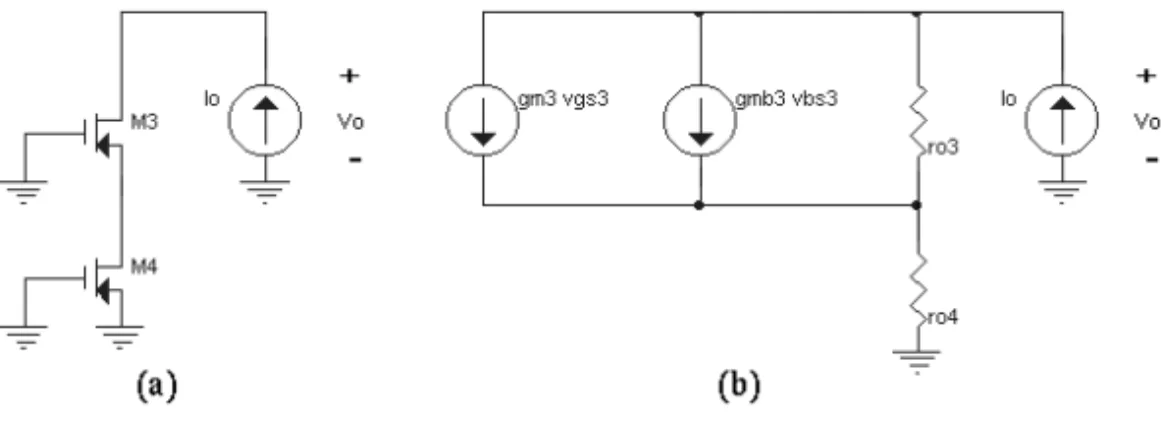 Figure 3.14 A. MOS cascoded current mirror ac-equivalent schematic. B. Small-signal equivalent circuit for ac-equivalent schematic.