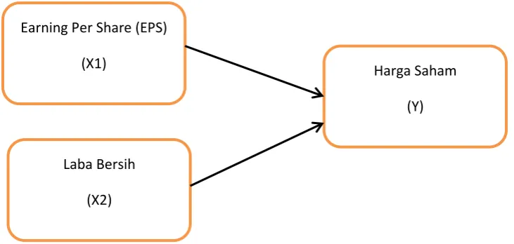 Gambar 2.1 Paradigma Penelitian 