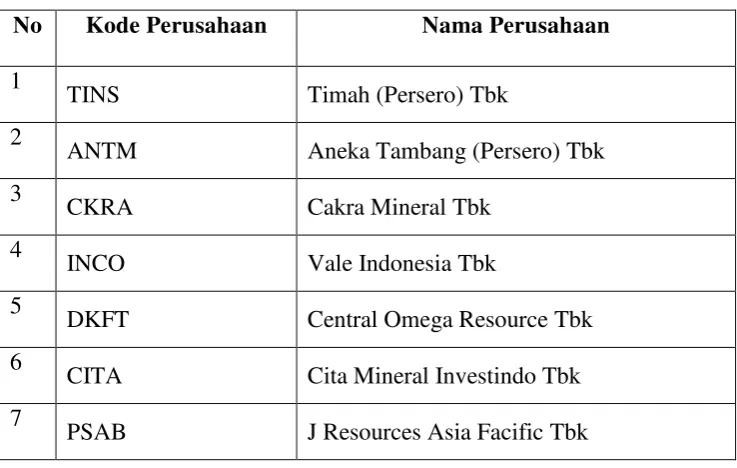 Tabel 3.3 