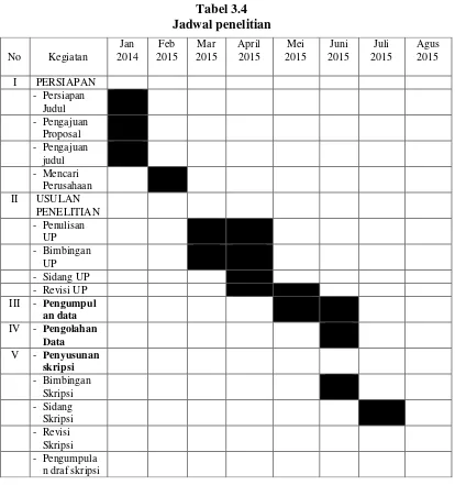 Tabel 3.4 Jadwal penelitian 