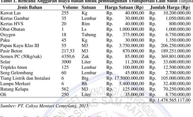 Tabel 2. Realisasi Biaya Bahan Pembangunan Transportasi Laut Sulut 