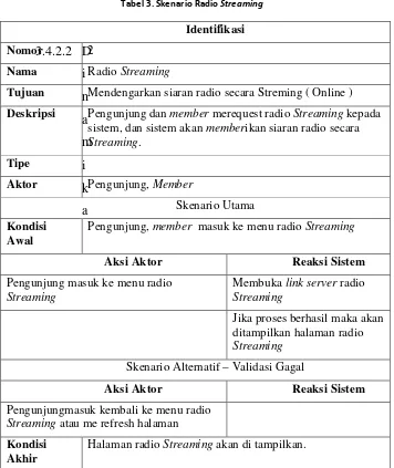 Tabel 3. Skenario Radio Streaming 