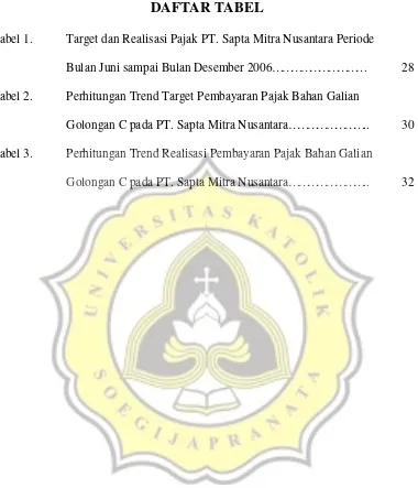 Tabel 1. Target dan Realisasi Pajak PT. Sapta Mitra Nusantara Periode  
