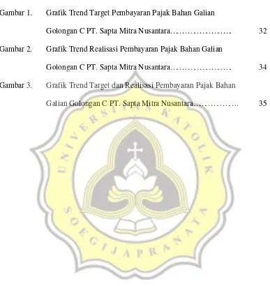 Gambar 1. Grafik Trend Target Pembayaran Pajak Bahan Galian  