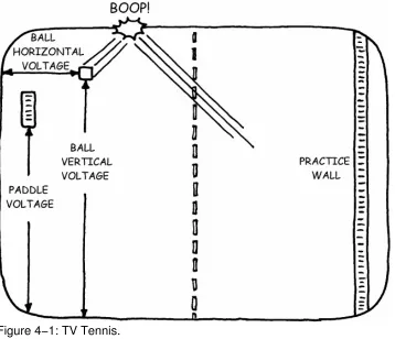 Figure 4−1: TV Tennis.
