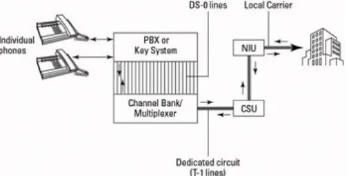 Figure 4-1: Hardware and cabling setup for a dedicated circuit.