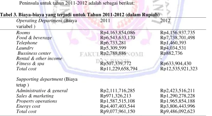 Tabel 3. Biaya-biaya yang terjadi untuk Tahun 2011-2012 (dalam Rupiah) 