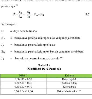 Tabel 3.8  