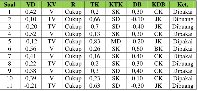 Tabel 3.9 