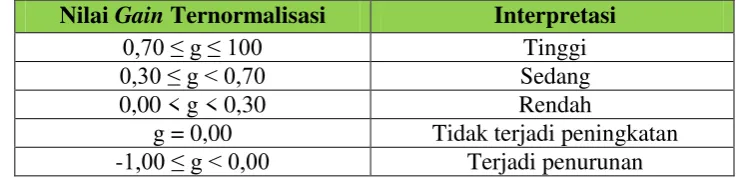 Tabel 3.12 