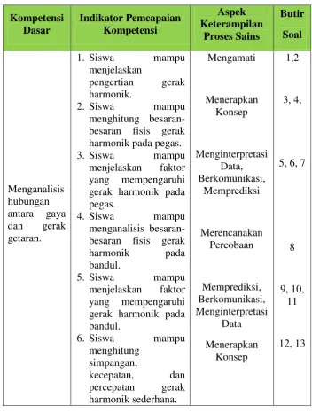 Tabel 3.3 