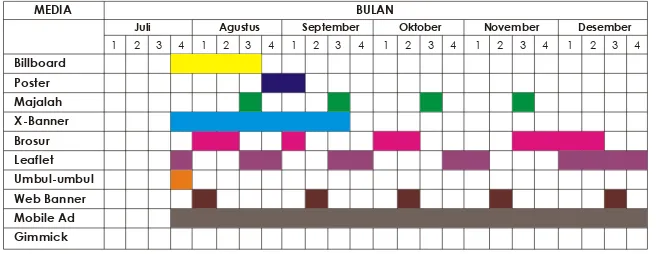 Gambar 3.1 Studi Warna 