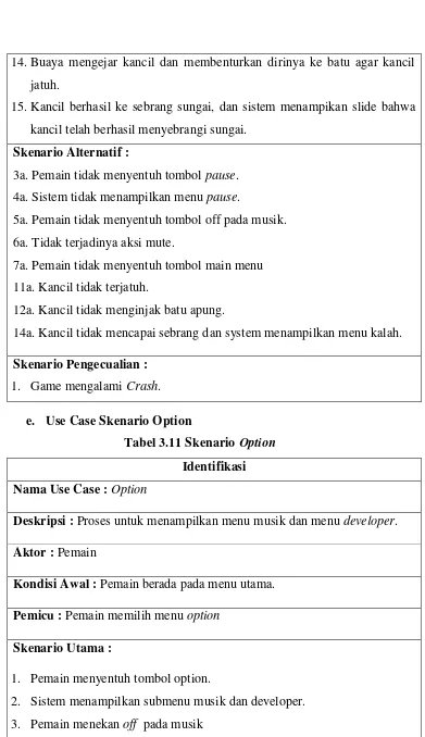 Tabel 3.11 Skenario Option 