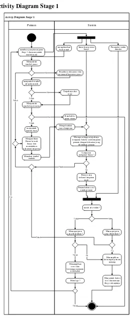 Gambar 3.12 Activity Diagram Stage 1 