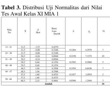 Tabel 3. Distribusi  Uji  Normalitas  dari  Nilai