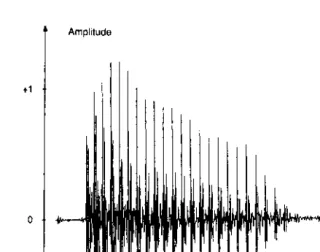 FIG. 2.12Speech waveform for the word ‘‘father.’’