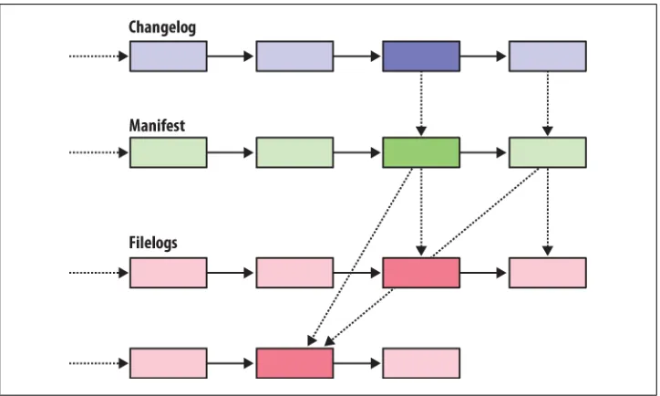 Figure 4-2. Metadata relationships