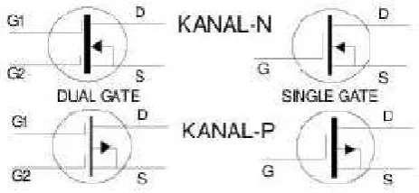 Gambar 2. Susunan dan Simbol Dioda 