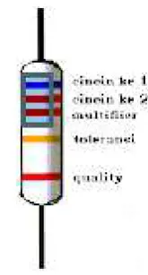 Gambar 3. Resistor 