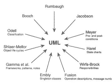 Figure 1-2. UML Inputs 