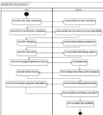 Gambar 4. 1 Use Case system Informasi Izin Tinggal (SIIT) yang diusulkan 