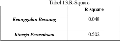 Tabel 12.Composite Reliability 