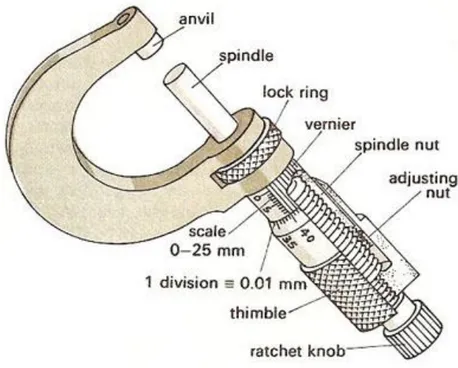 Gambar 3. Mikrometer Kedalaman (Depth Micrometer). 