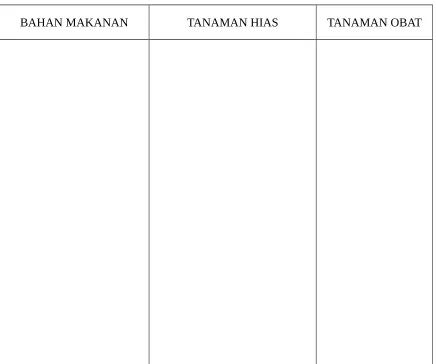 TABEL . 02 PENGELOMPOKKAN TUMBUHAN