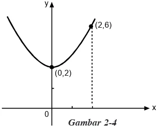 grafik dari suatu fungsi kuadrat.