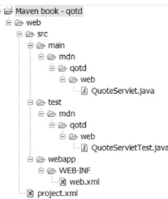 Figure 3-4. Directory structure for the websubproject