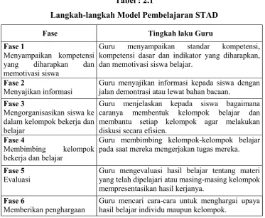 Tabel : 2.1