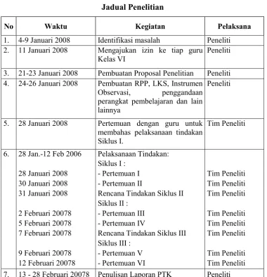 Tabel 3.2Jadual Penelitian