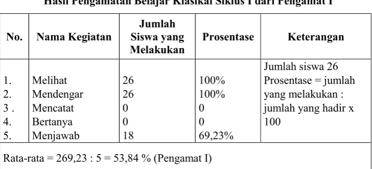 Tabel : 4.1