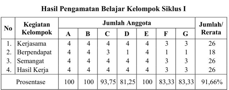 Tabel : 4.3