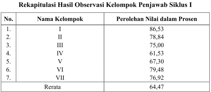 Tabel : 4. 4