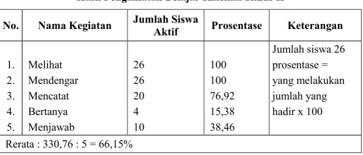 Tabel : 4.7