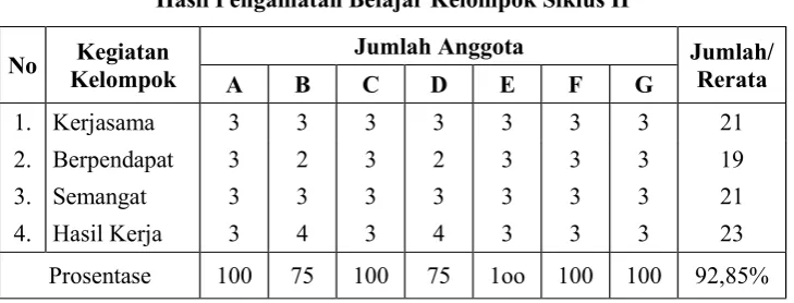 Tabel : 4.8
