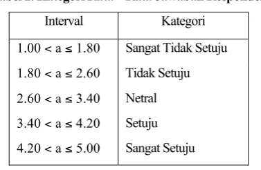 Tabel 4. Nilai Outer Loading 
