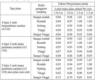 Tabel 2.5 Klasifikasi gangguan samping
