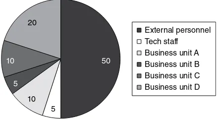 Figure 8.3. sample “who is responsible for Cybersecurity Incidents?” chart.