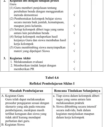 Tabel 4.6Refleksi Pembelajaran Siklus I