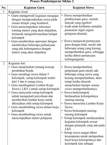 Tabel 4.7Proses Pembelajaran Siklus 2