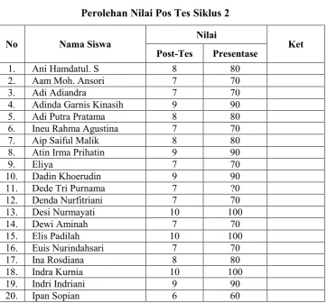tabel 4.8 sebagai berikut:
