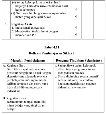 Tabel 4.11Refleksi Pembelajaran Siklus 2