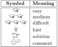 Table 1.1. Problem symbols and their meaning.